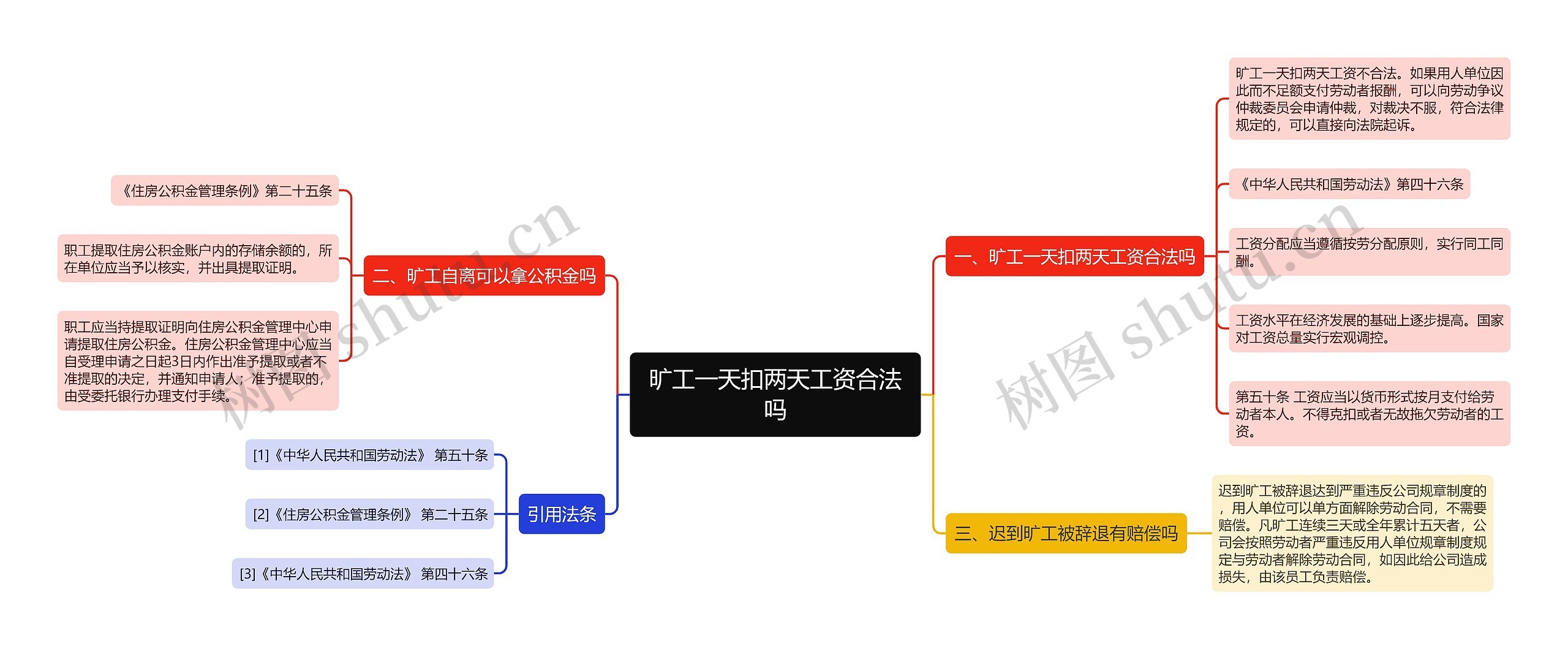 旷工一天扣两天工资合法吗思维导图