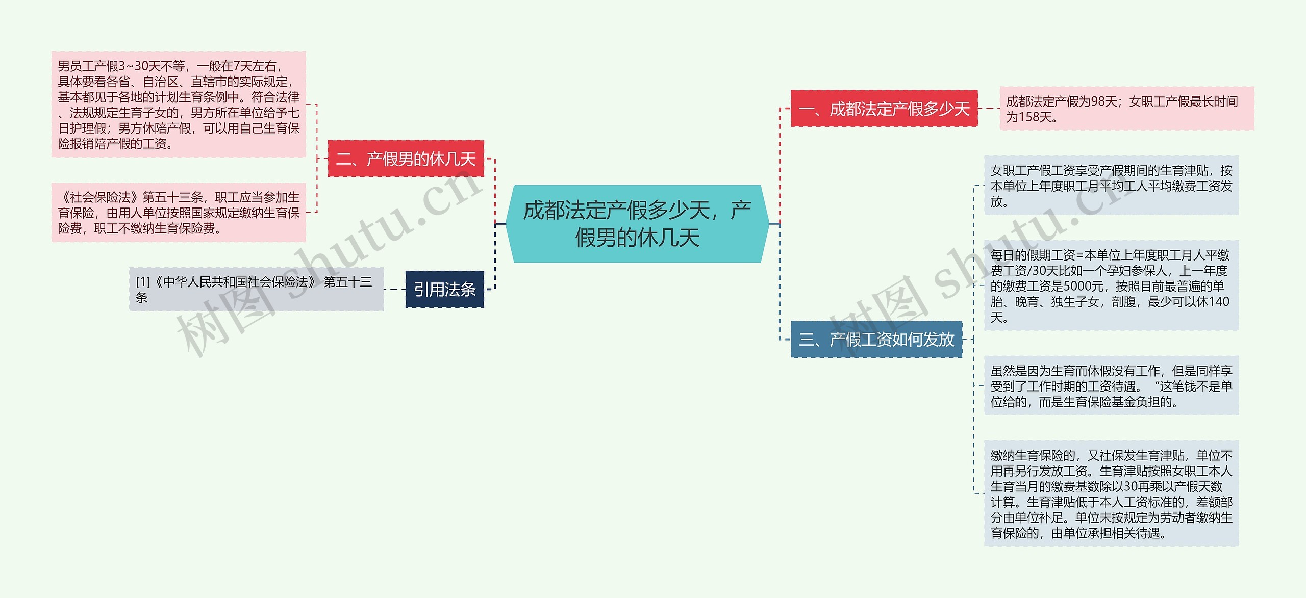 成都法定产假多少天，产假男的休几天
