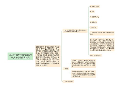 2022年国考行测常识备考干货之行政处罚种类