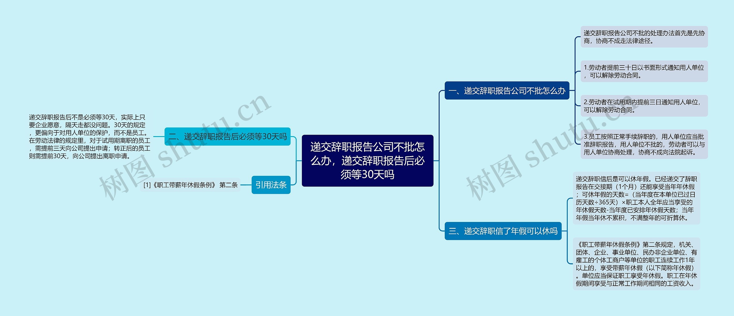 递交辞职报告公司不批怎么办，递交辞职报告后必须等30天吗