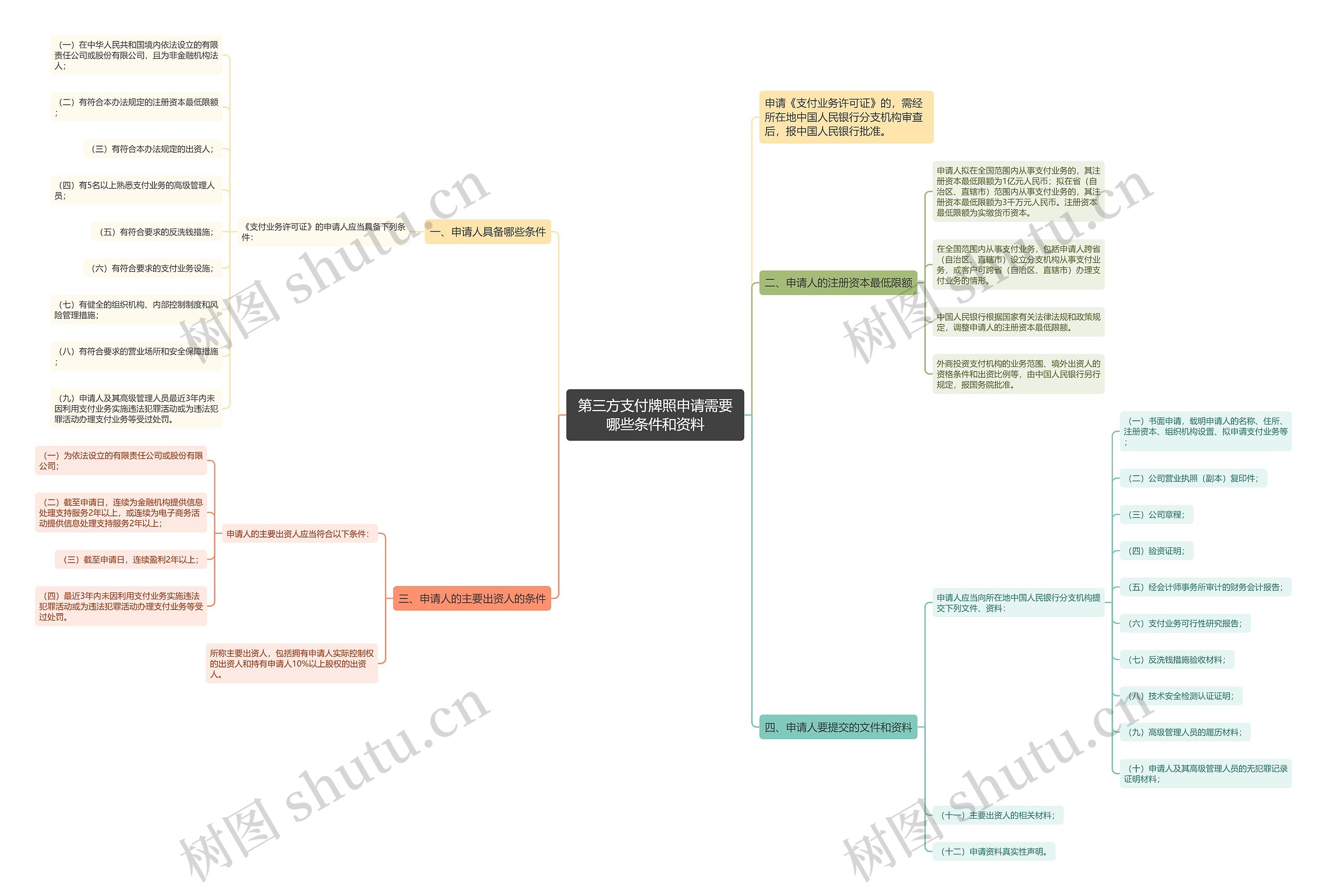 第三方支付牌照申请需要哪些条件和资料 第三方支付牌照申请需要哪些条件和资料