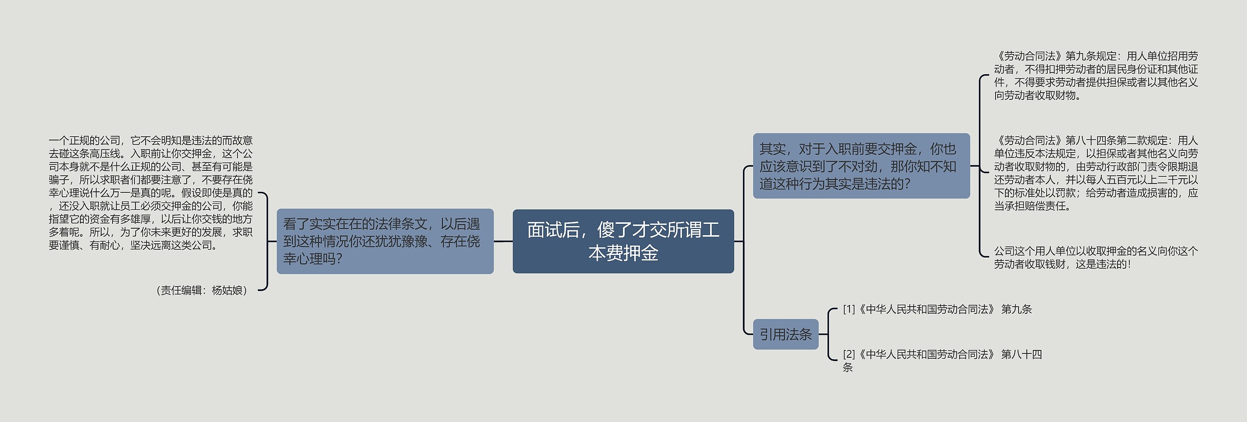 面试后，傻了才交所谓工本费押金思维导图