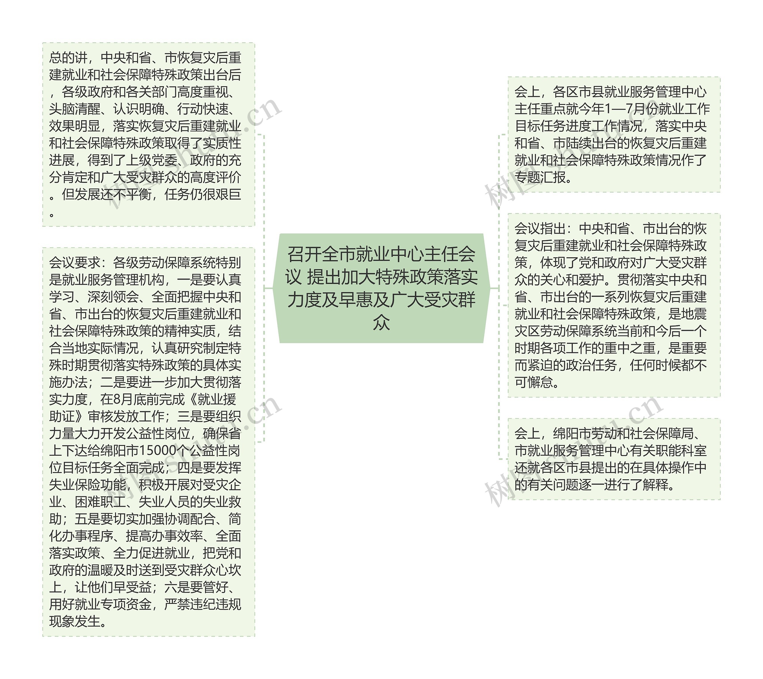 召开全市就业中心主任会议 提出加大特殊政策落实力度及早惠及广大受灾群众