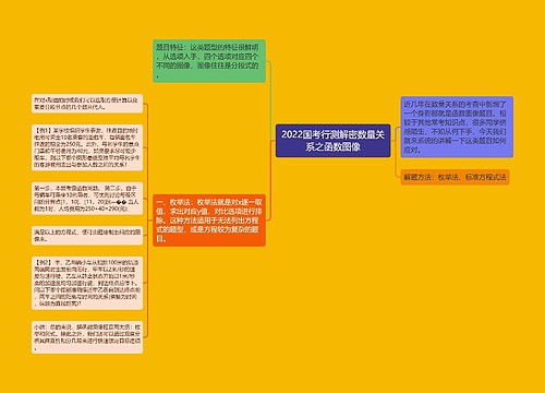 2022国考行测解密数量关系之函数图像