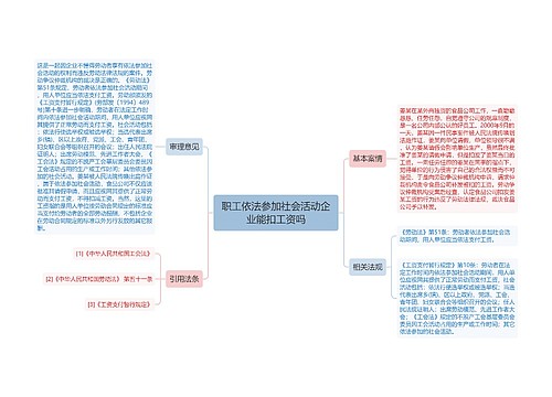 职工依法参加社会活动企业能扣工资吗