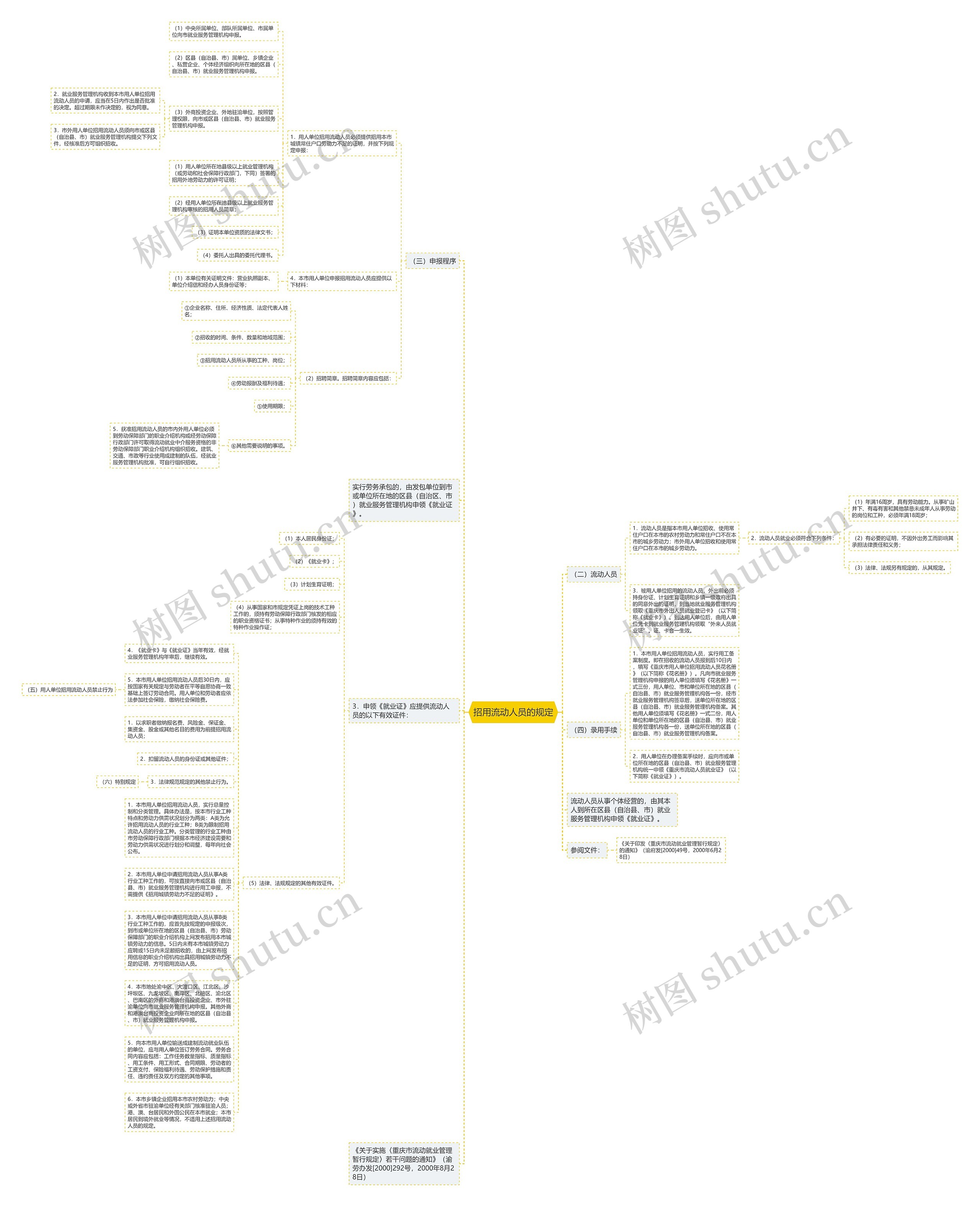 招用流动人员的规定思维导图