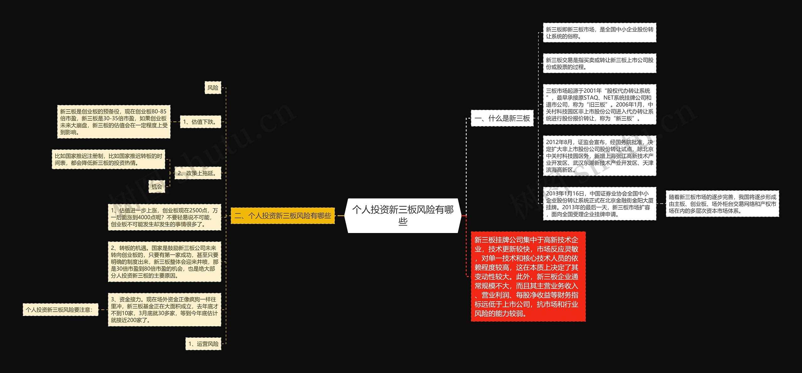 个人投资新三板风险有哪些思维导图