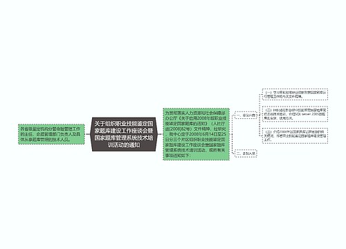 关于组织职业技能鉴定国家题库建设工作座谈会暨国家题库管理系统技术培训活动的通知