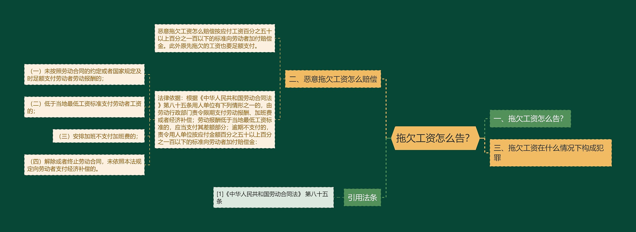 拖欠工资怎么告？思维导图