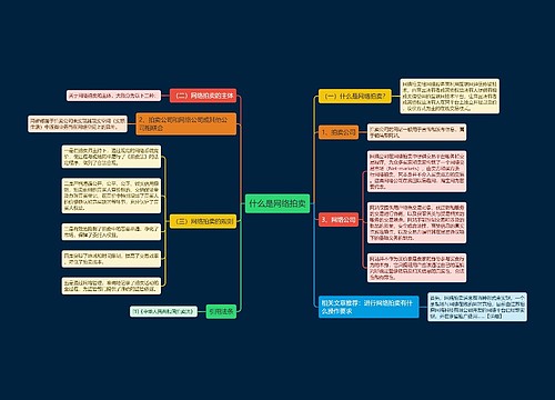 什么是网络拍卖