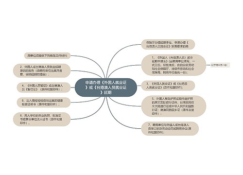 申请办理《外国人就业证》或《台港澳人员就业证》延期