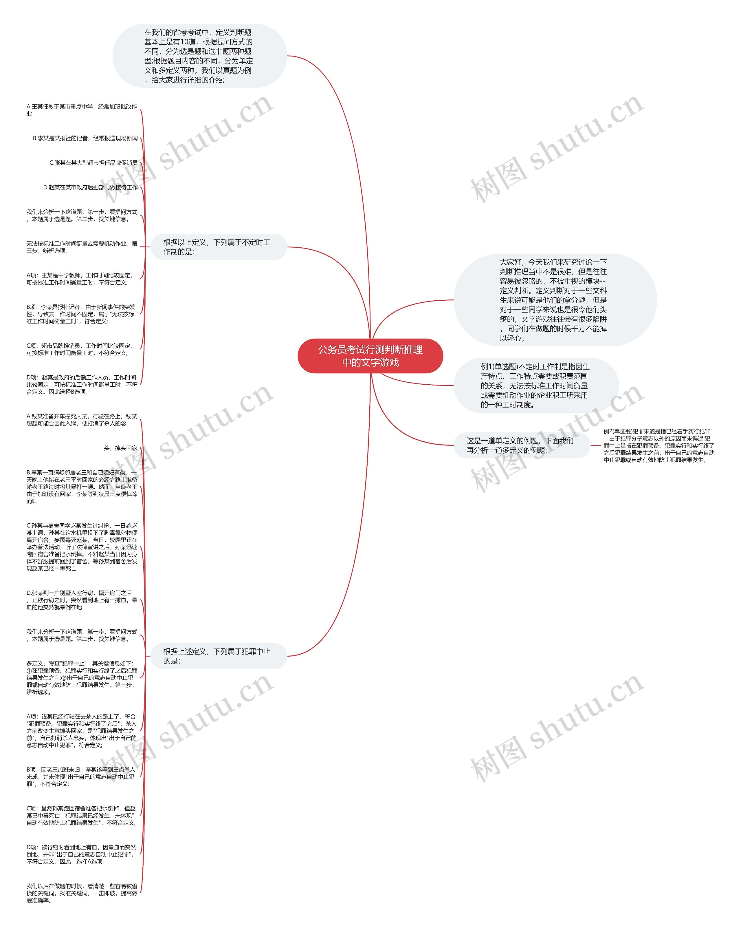 公务员考试行测判断推理中的文字游戏思维导图