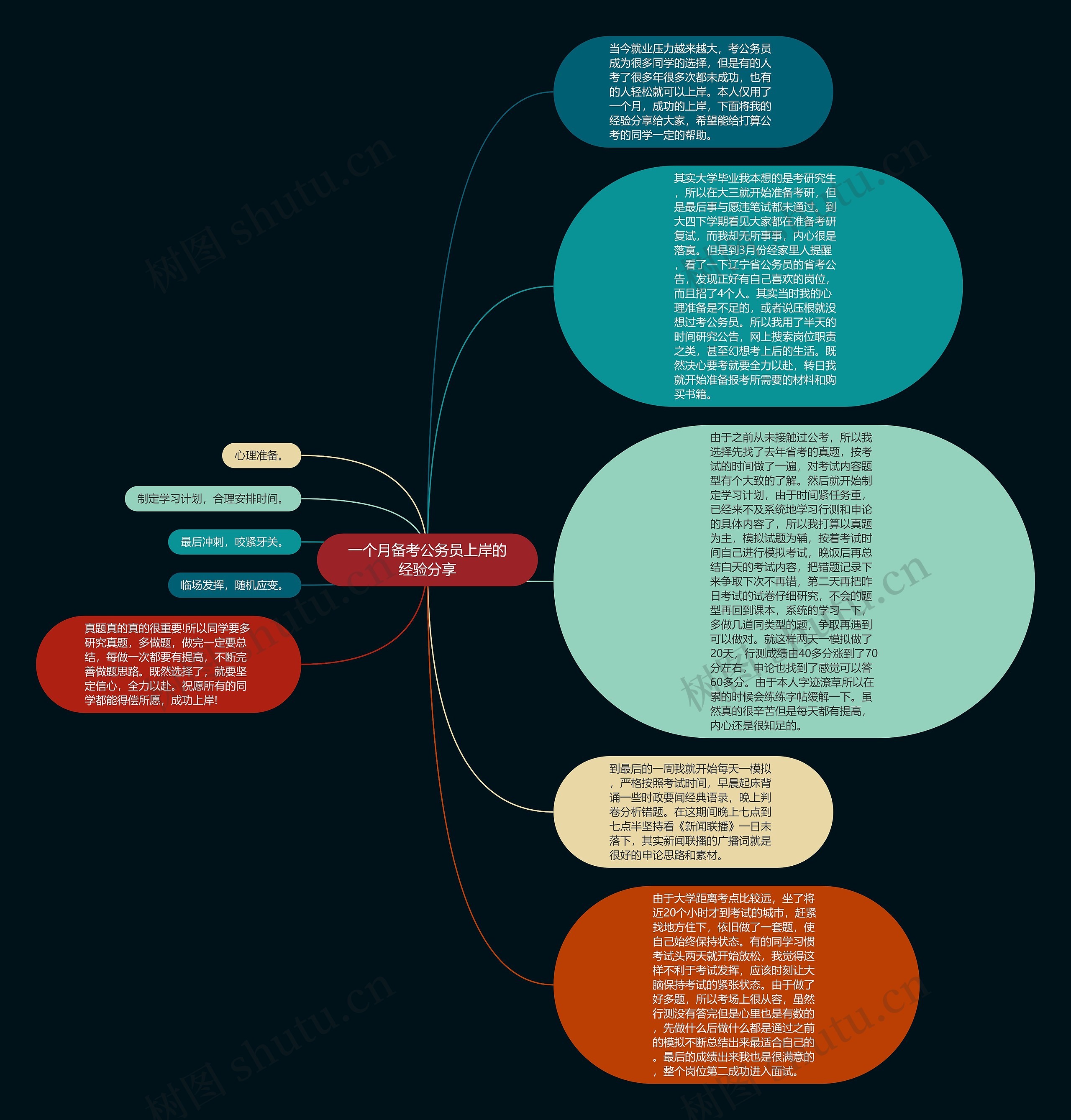 一个月备考公务员上岸的经验分享思维导图