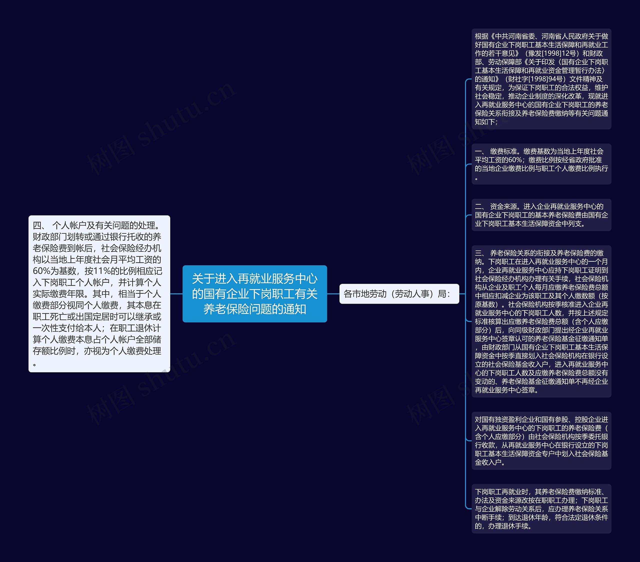 关于进入再就业服务中心的国有企业下岗职工有关养老保险问题的通知