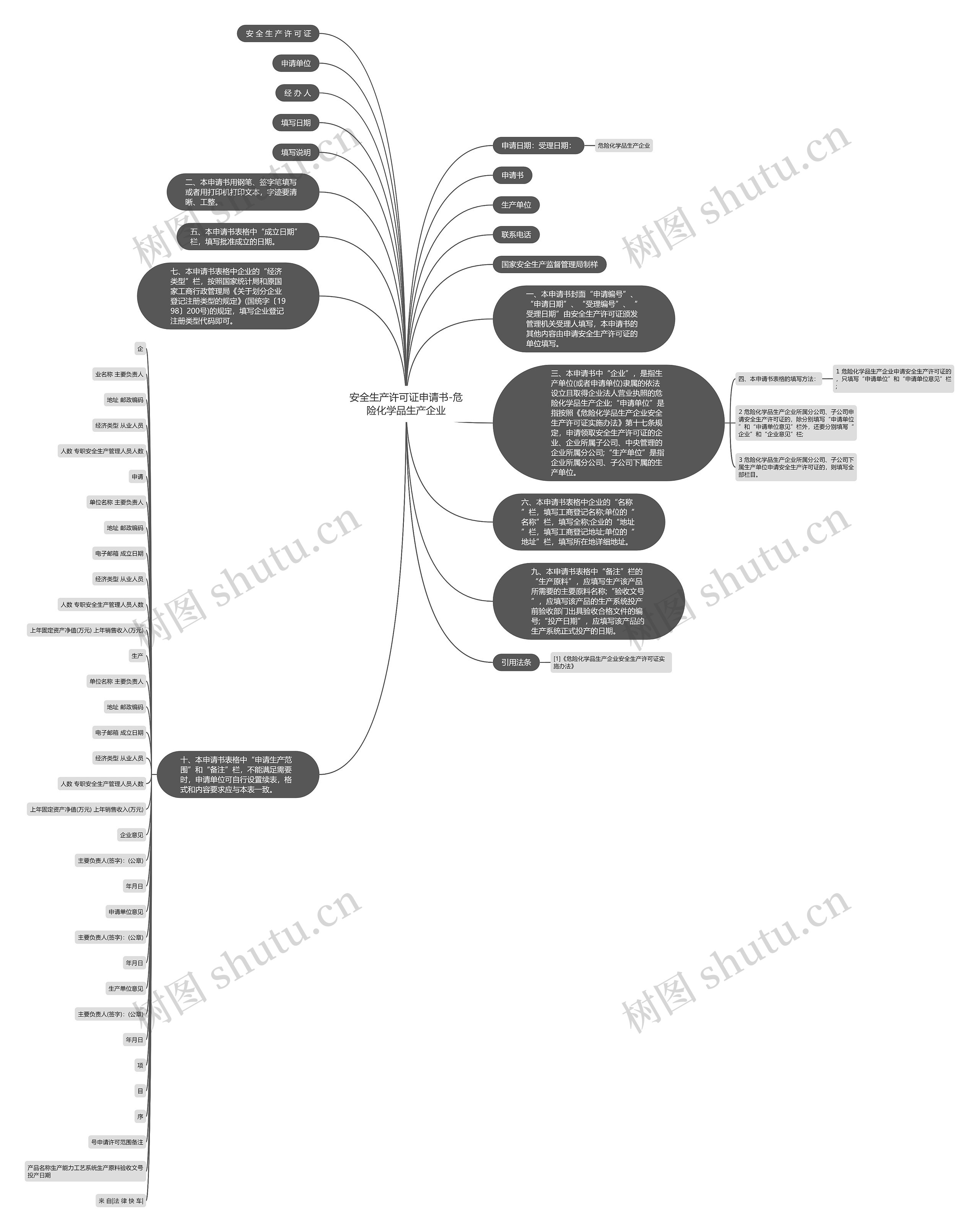 安全生产许可证申请书-危险化学品生产企业