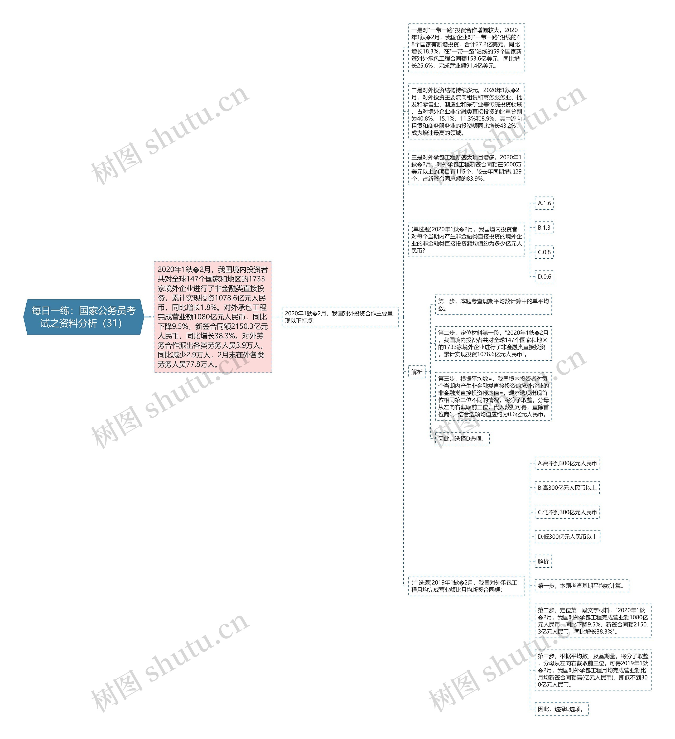 每日一练：国家公务员考试之资料分析（31）