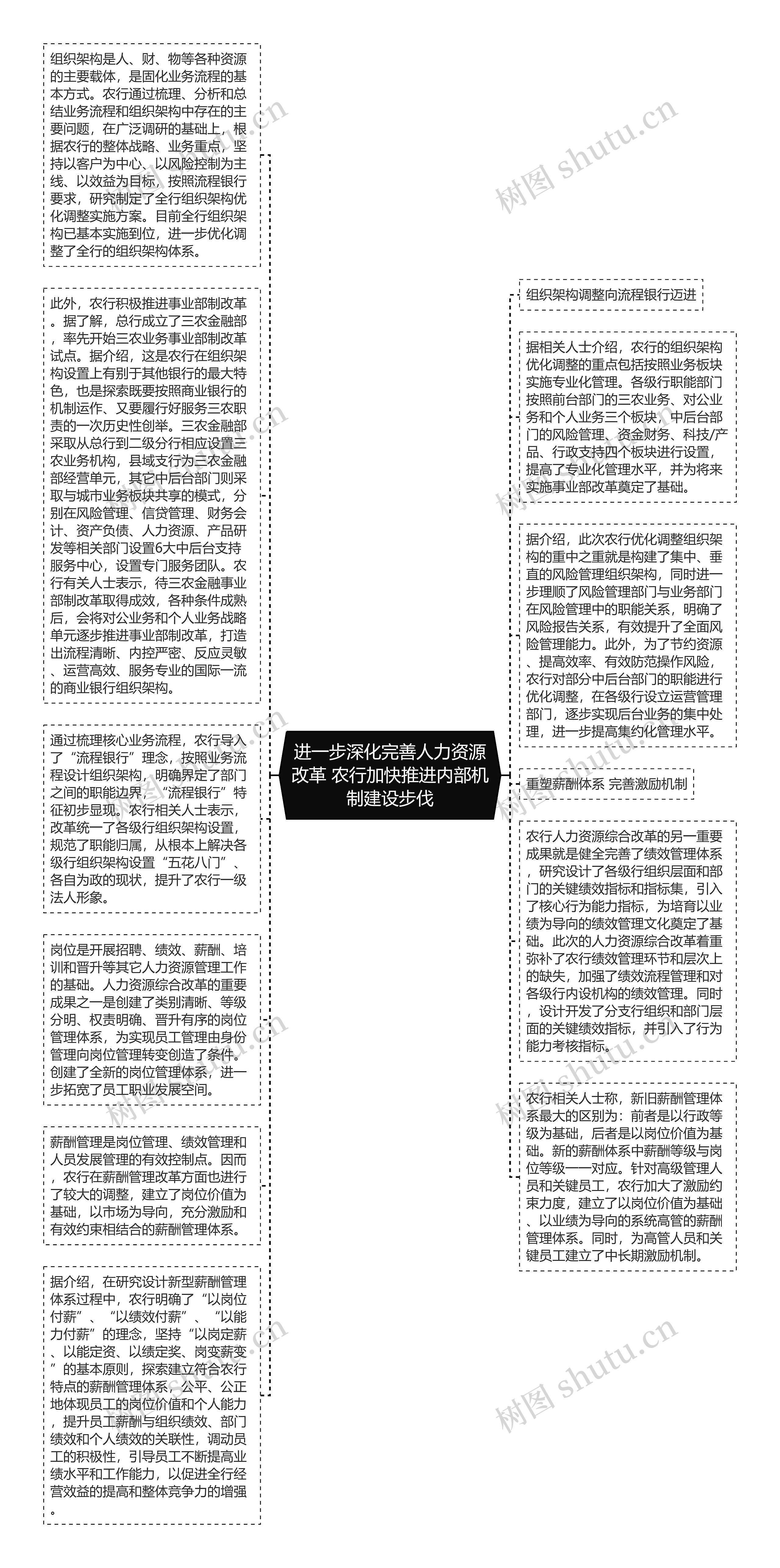 进一步深化完善人力资源改革 农行加快推进内部机制建设步伐