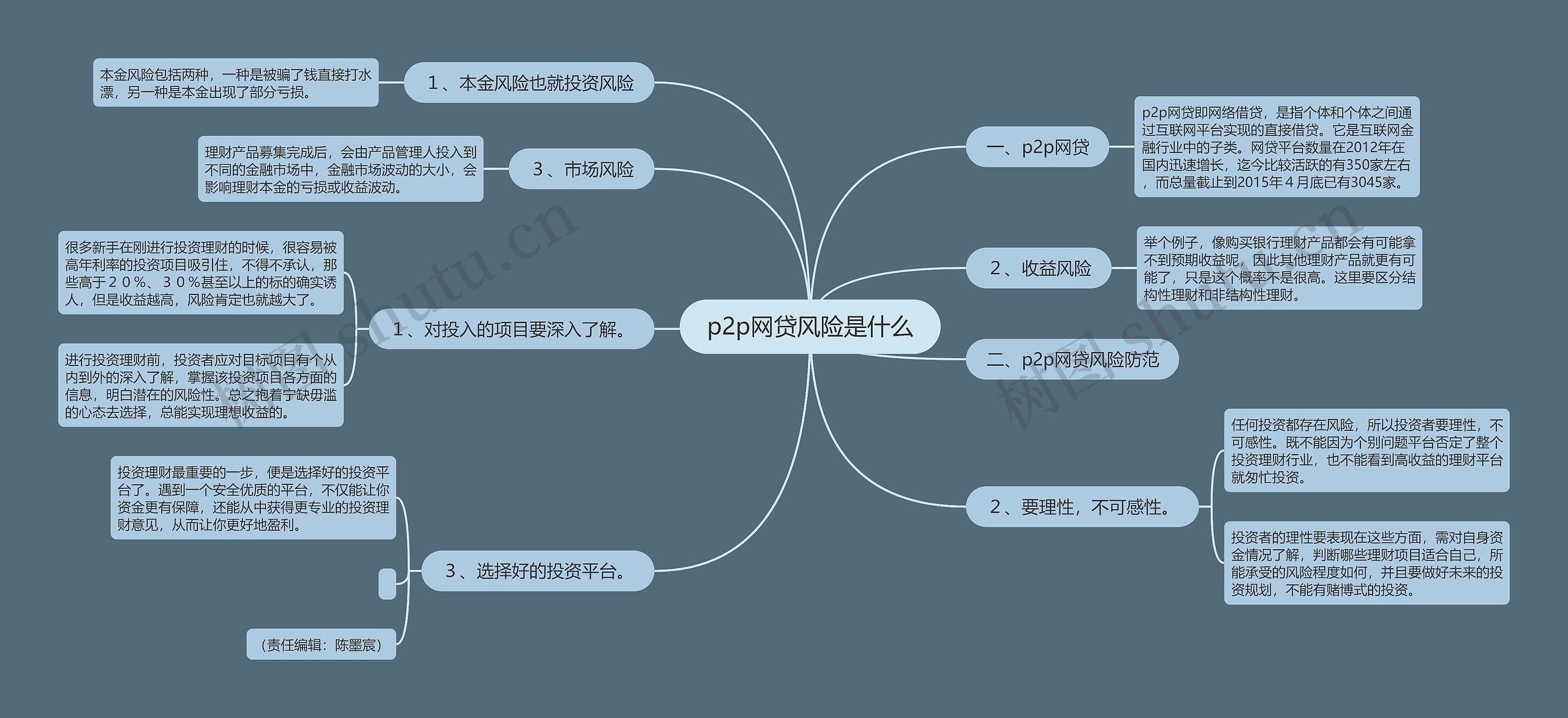 p2p网贷风险是什么