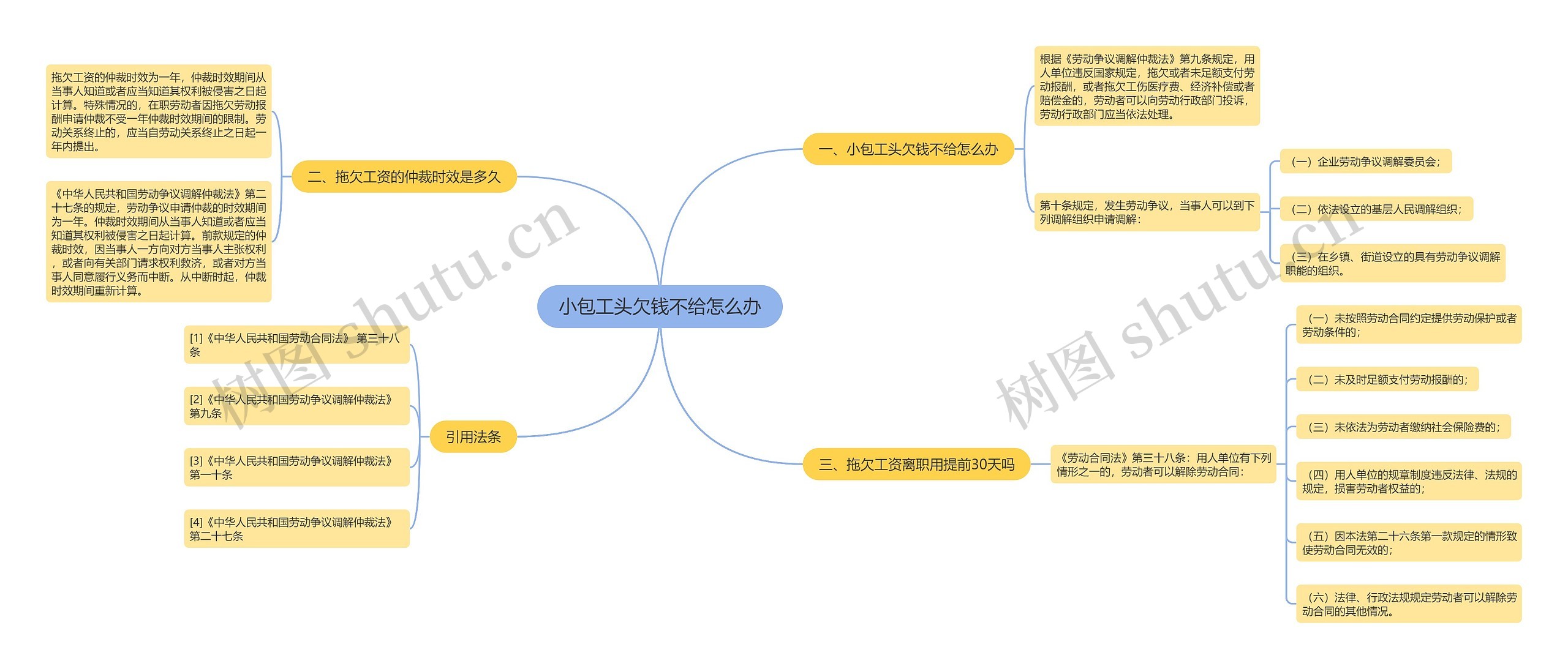 小包工头欠钱不给怎么办