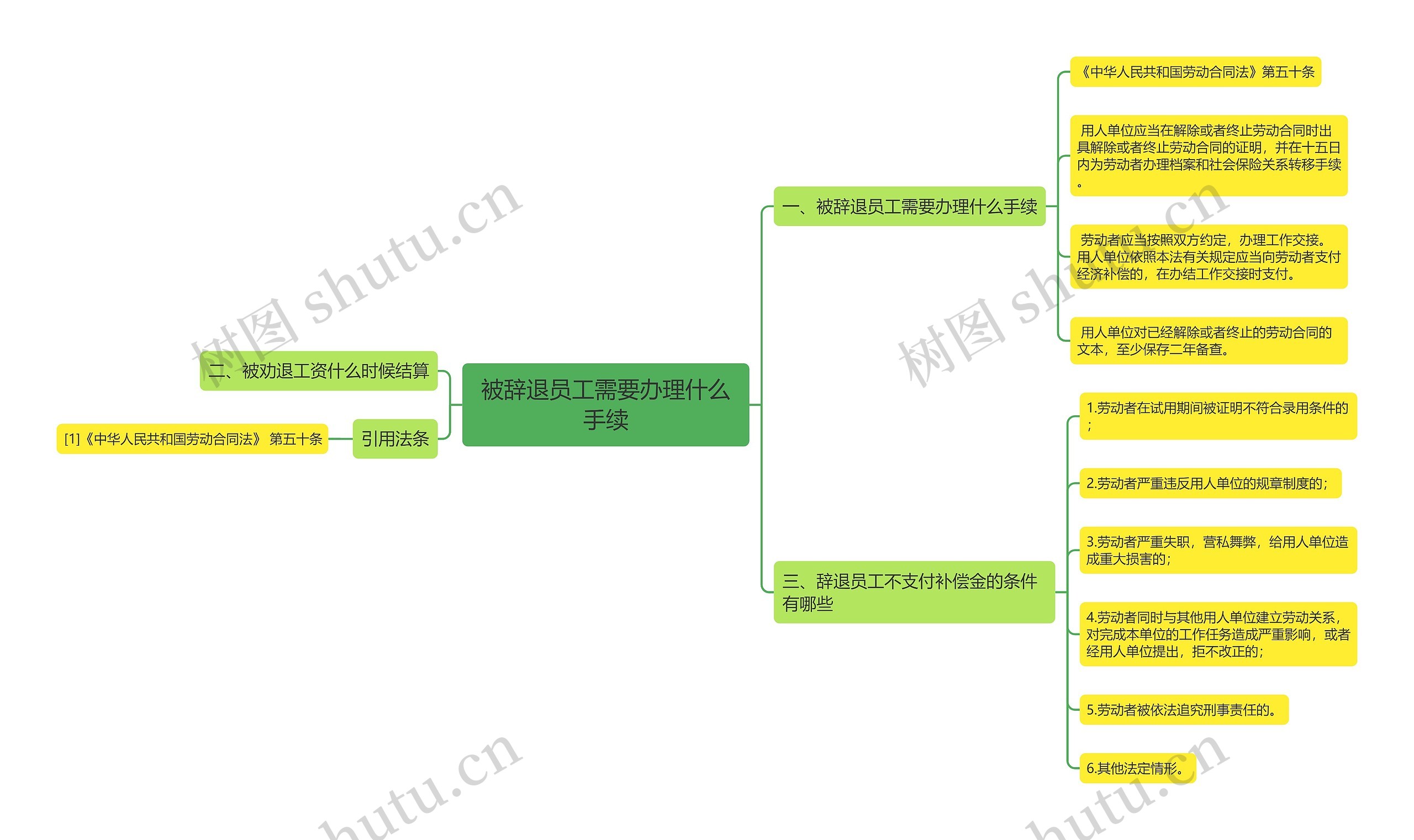 被辞退员工需要办理什么手续思维导图