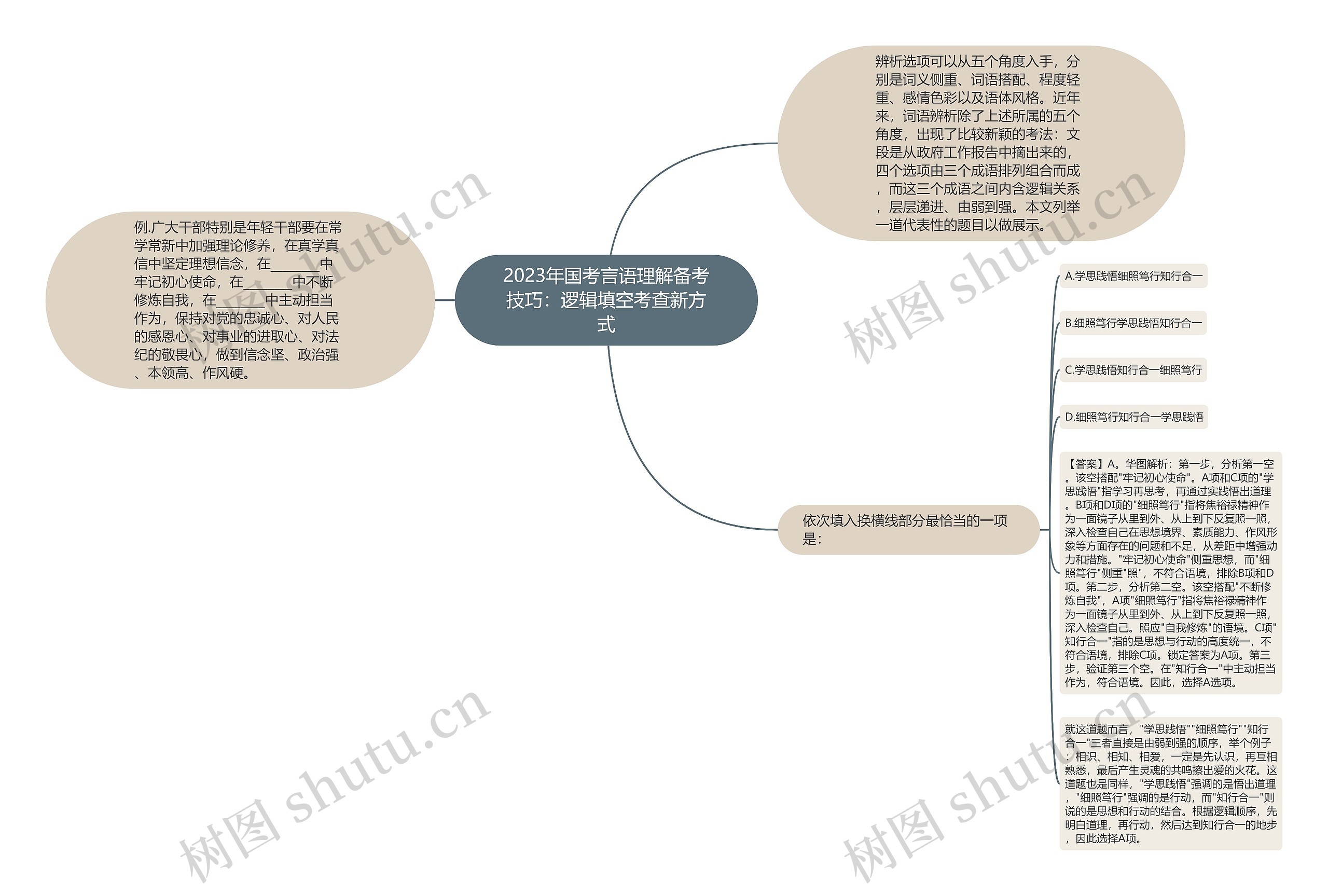 2023年国考言语理解备考技巧：逻辑填空考查新方式