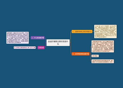 金融诈骗案立案标准是什么