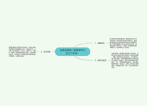 拍卖业务的一般程序可分为三个阶段：