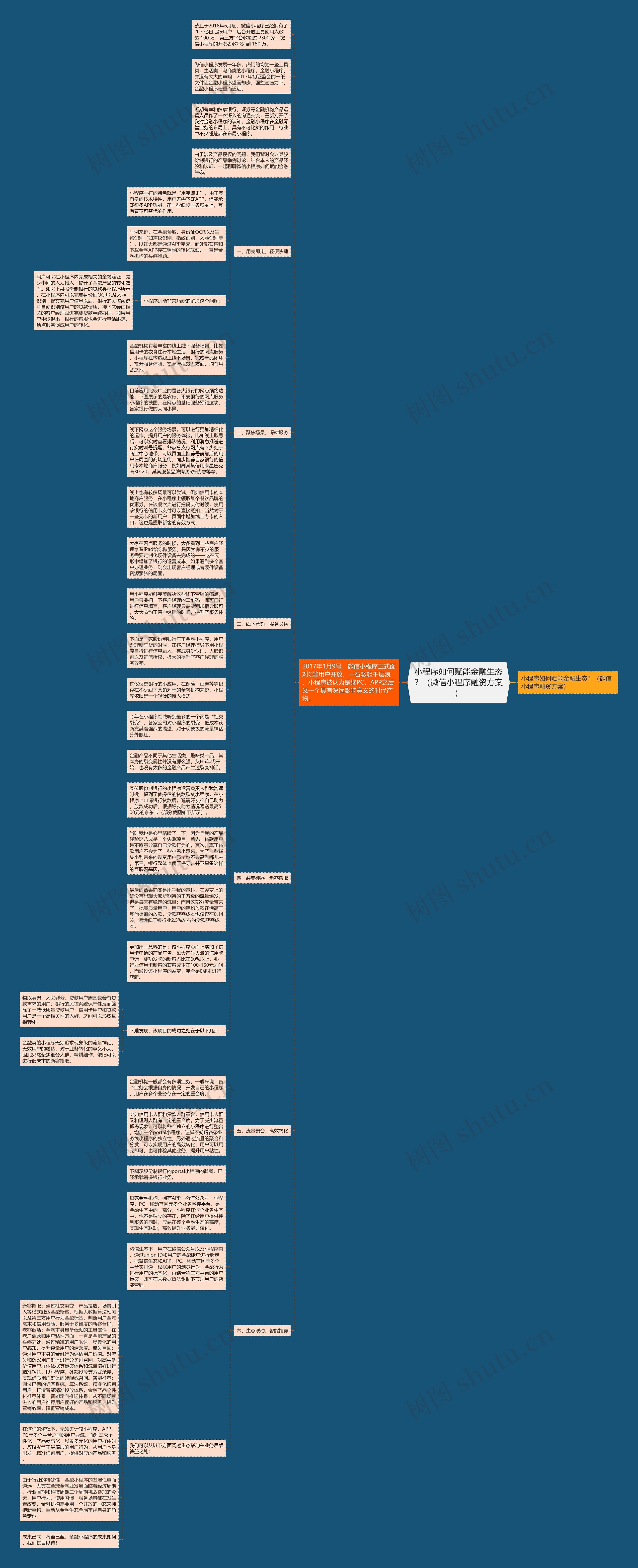 小程序如何赋能金融生态？（微信小程序融资方案）思维导图