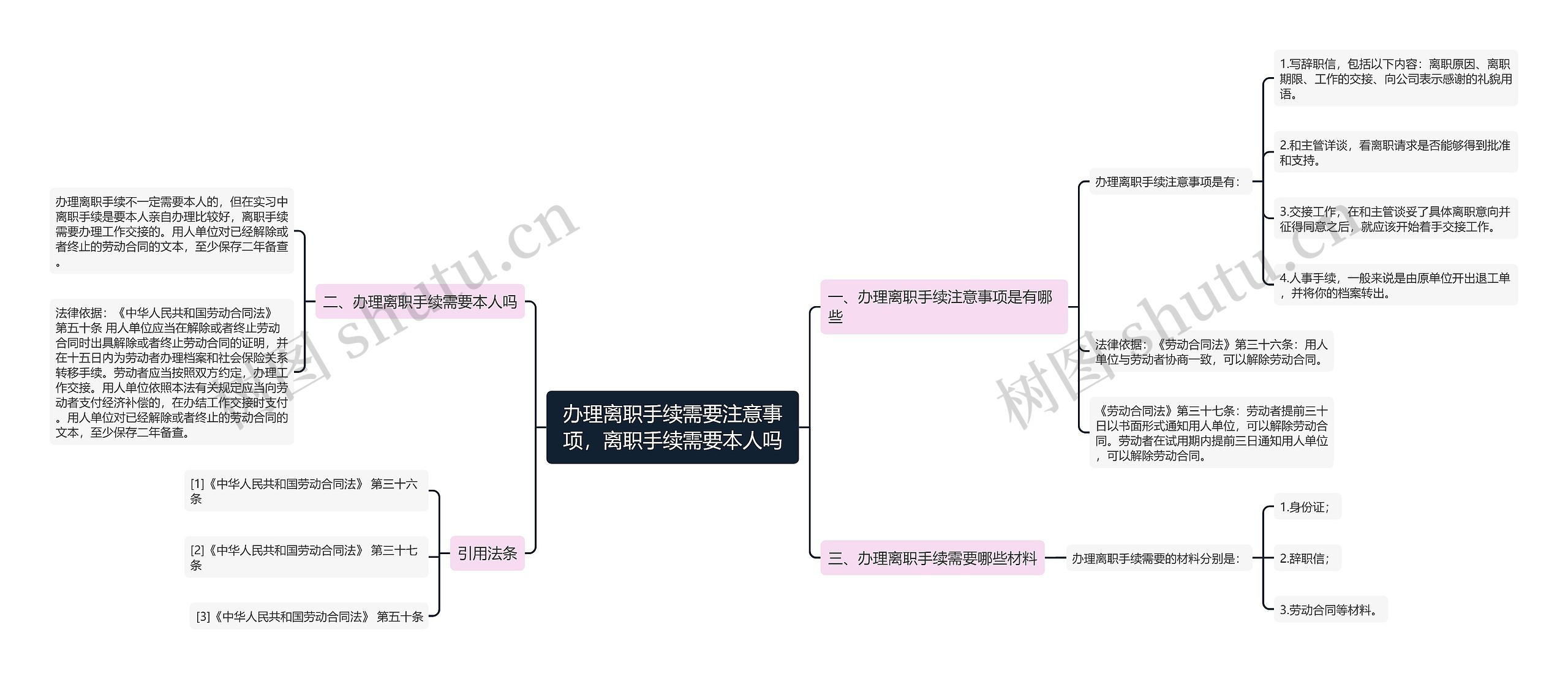 办理离职手续需要注意事项，离职手续需要本人吗思维导图