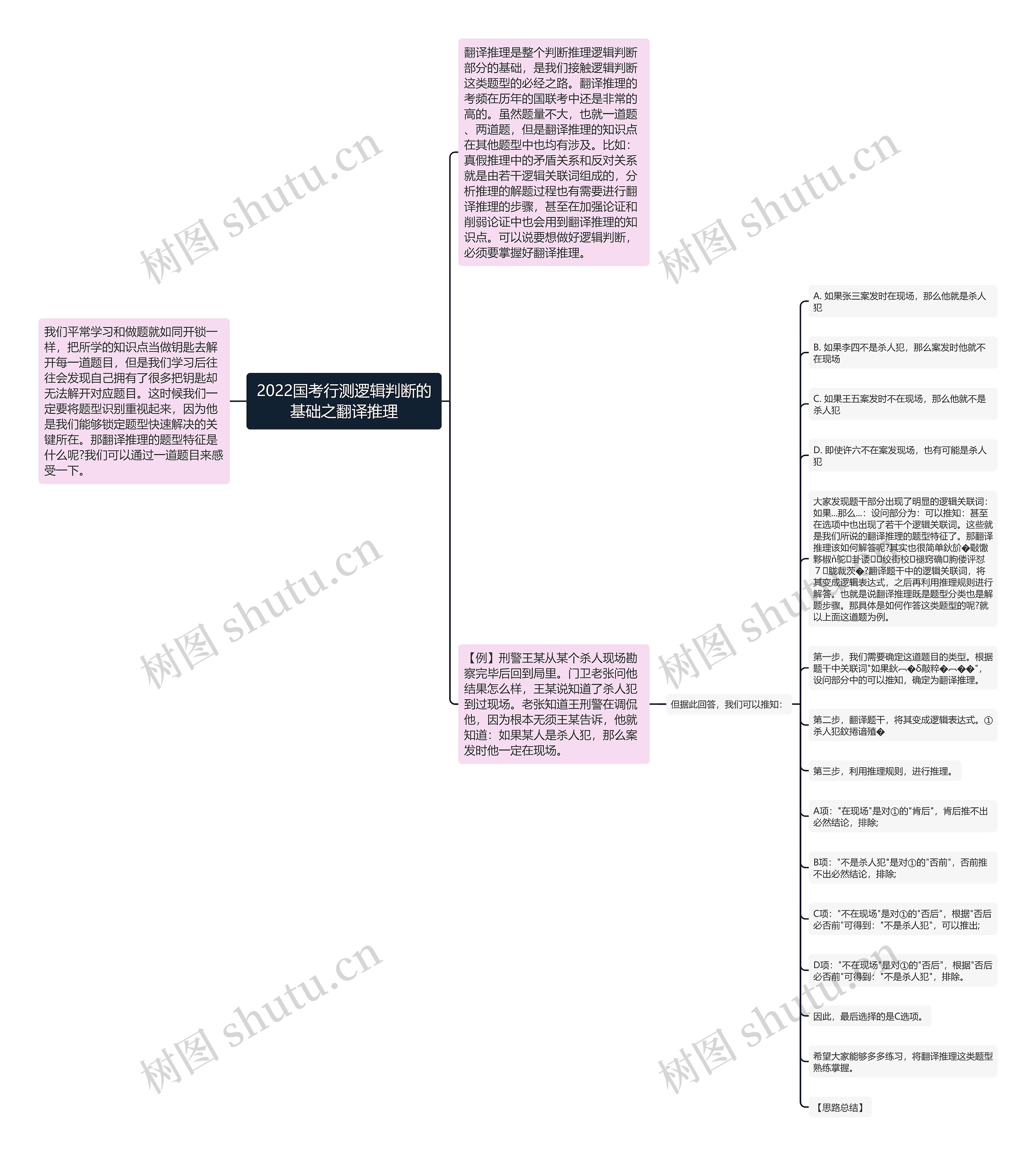 2022国考行测逻辑判断的基础之翻译推理 2022国考行测逻辑判断的基础之翻译推理