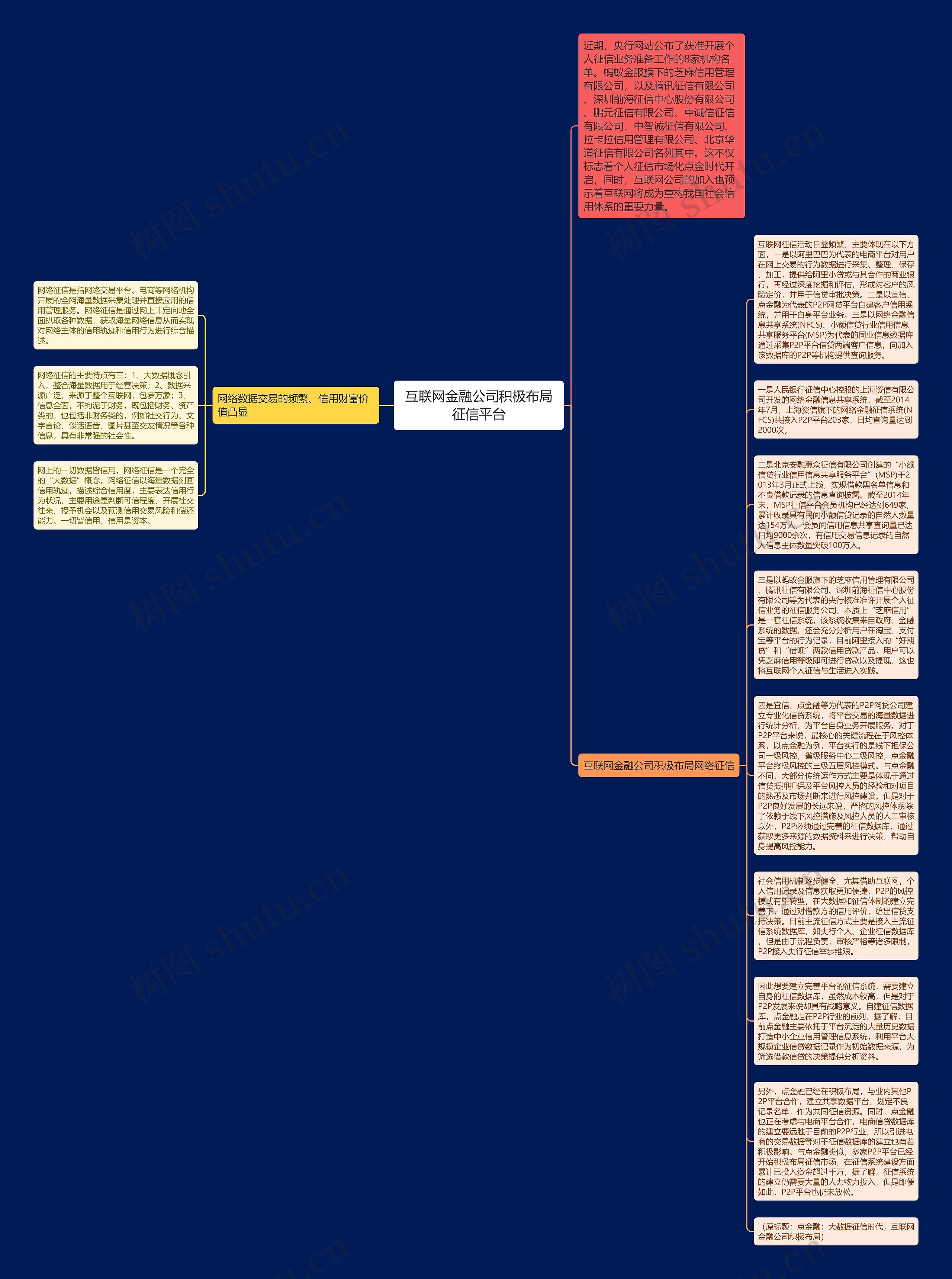 互联网金融公司积极布局征信平台思维导图