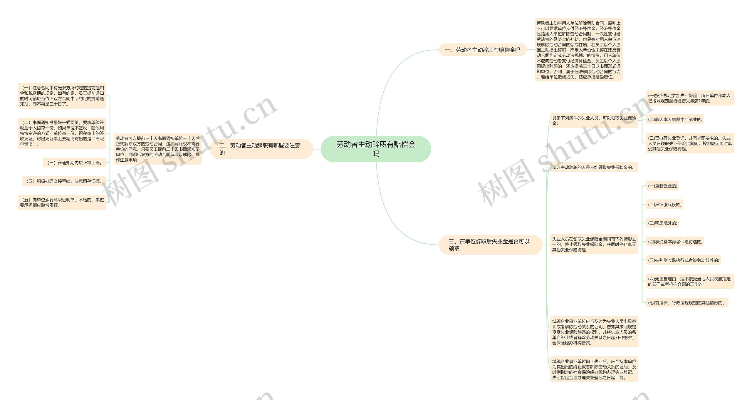 劳动者主动辞职有赔偿金吗思维导图
