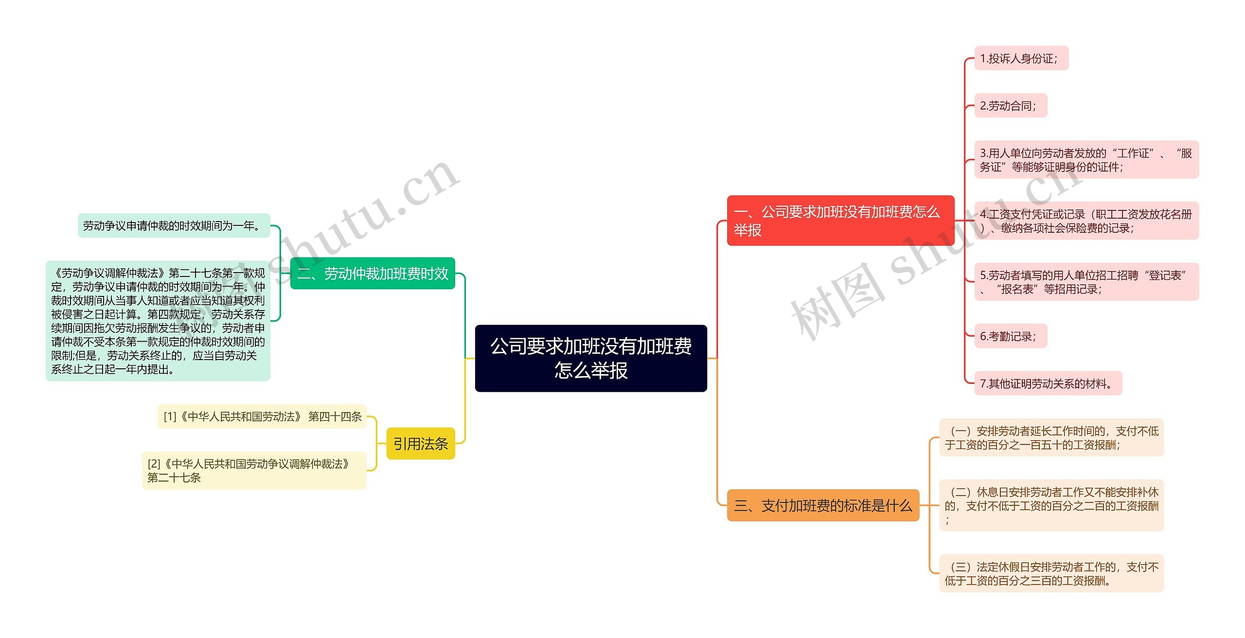 公司要求加班没有加班费怎么举报