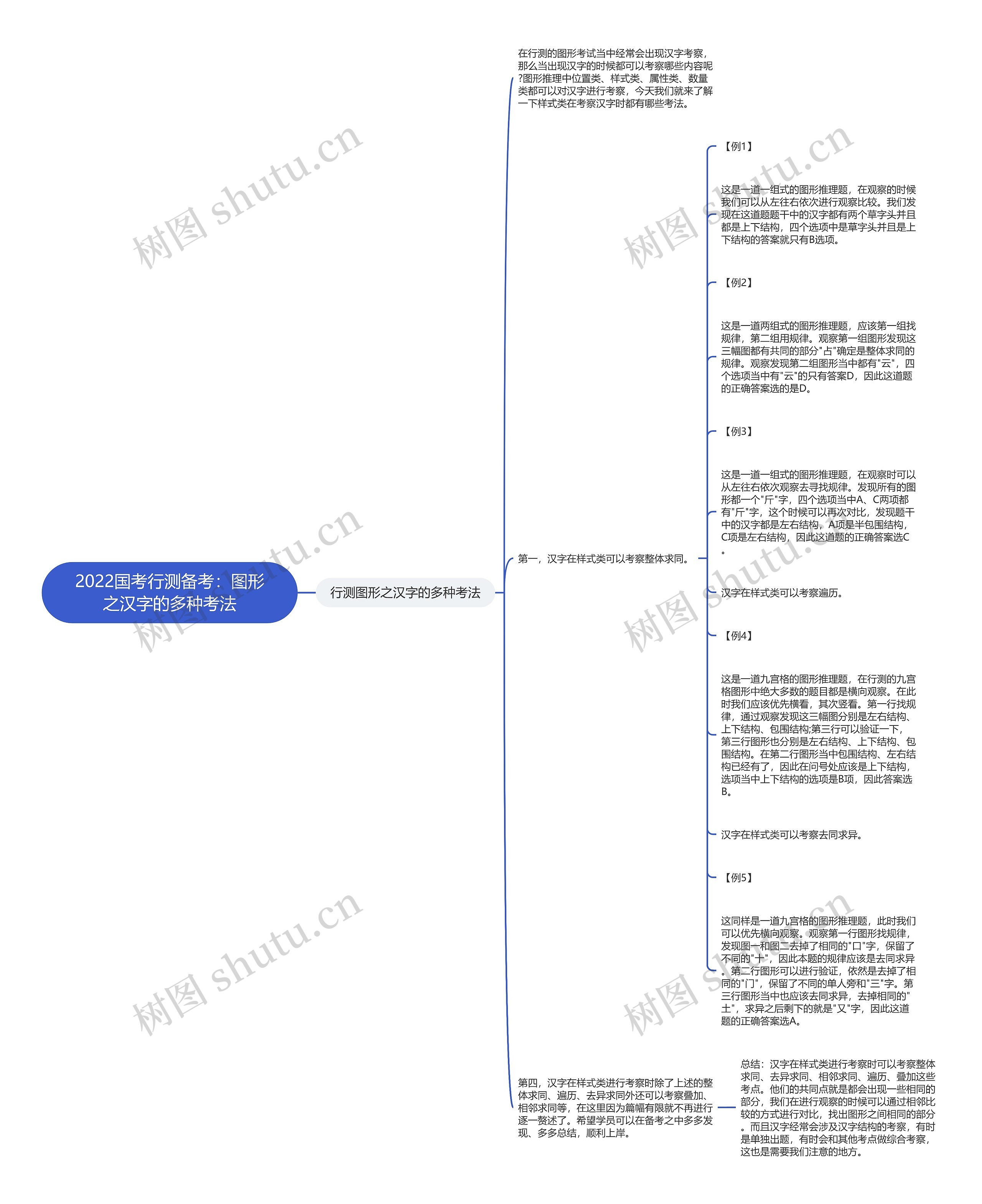 2022国考行测备考：图形之汉字的多种考法