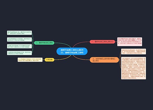 清明节加班工资怎么算2022，清明节有加班工资吗