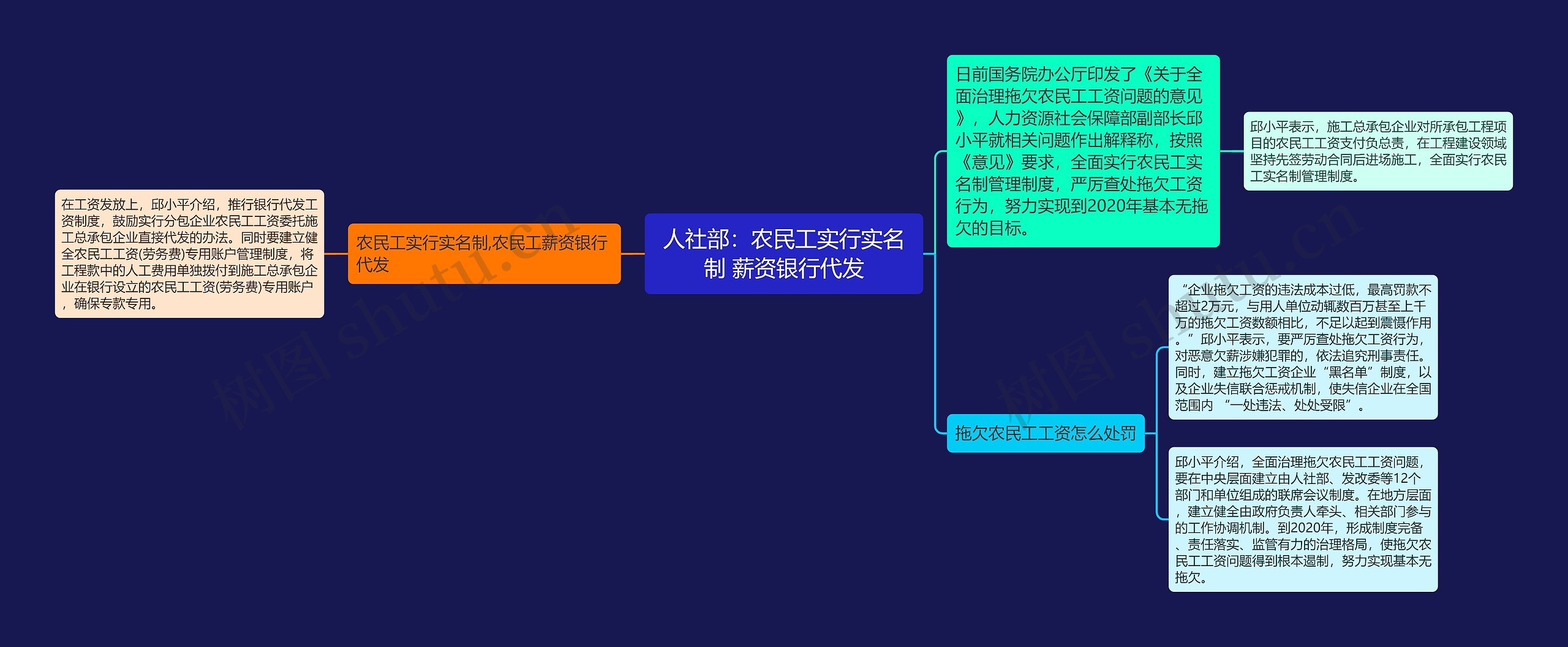 人社部：农民工实行实名制 薪资银行代发