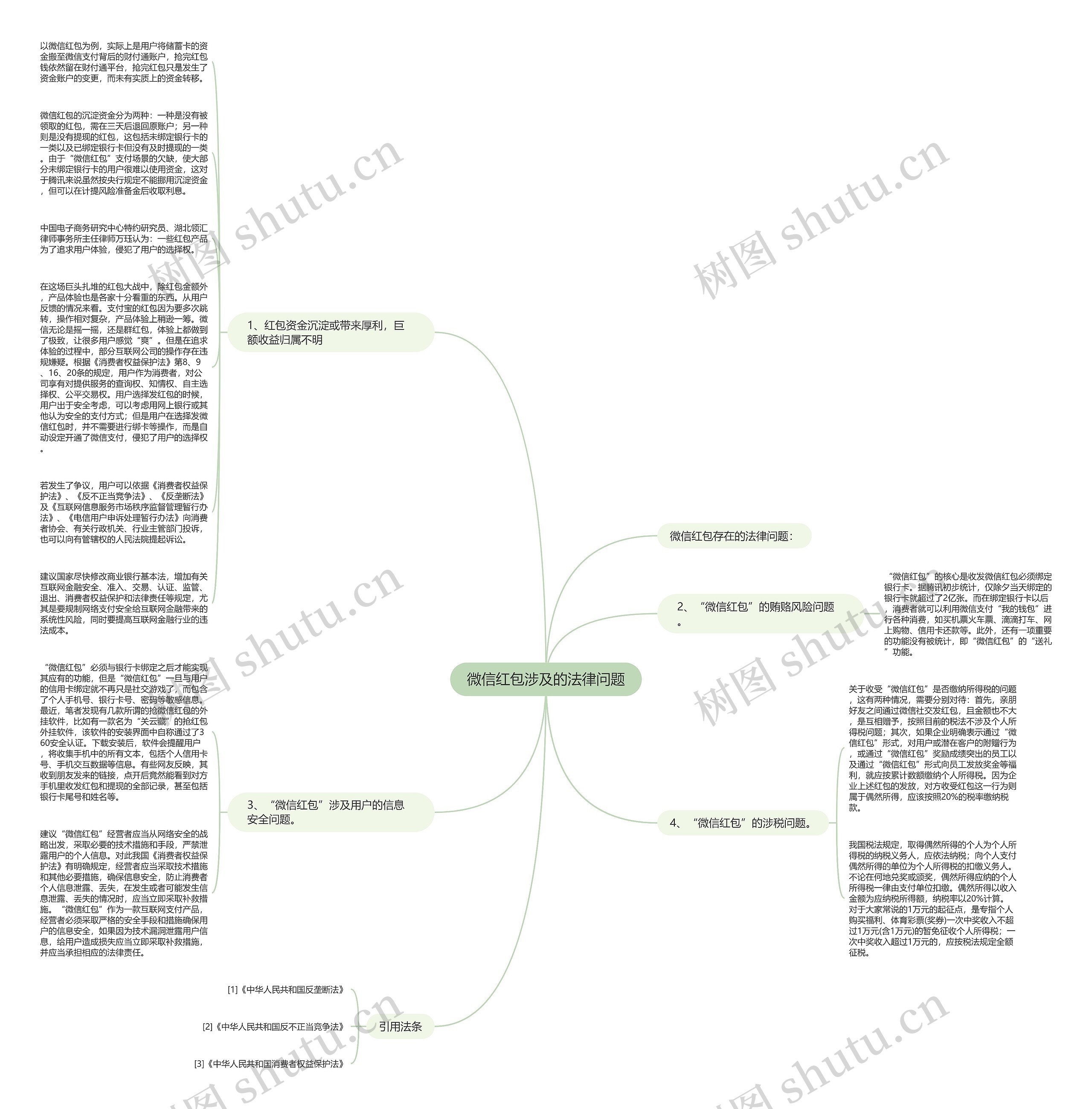 微信红包涉及的法律问题思维导图