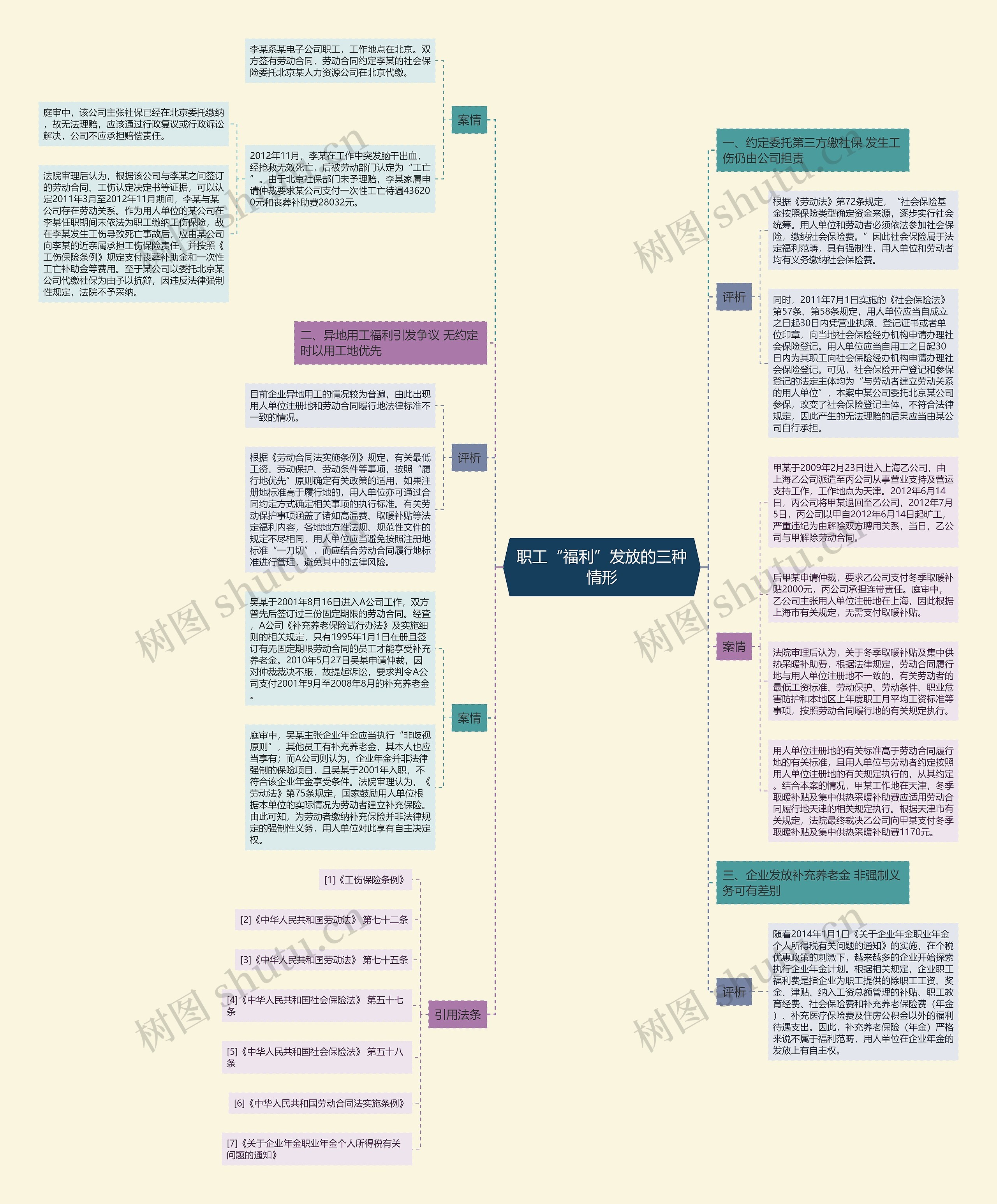 职工“福利”发放的三种情形 职工“福利”发放的三种情形