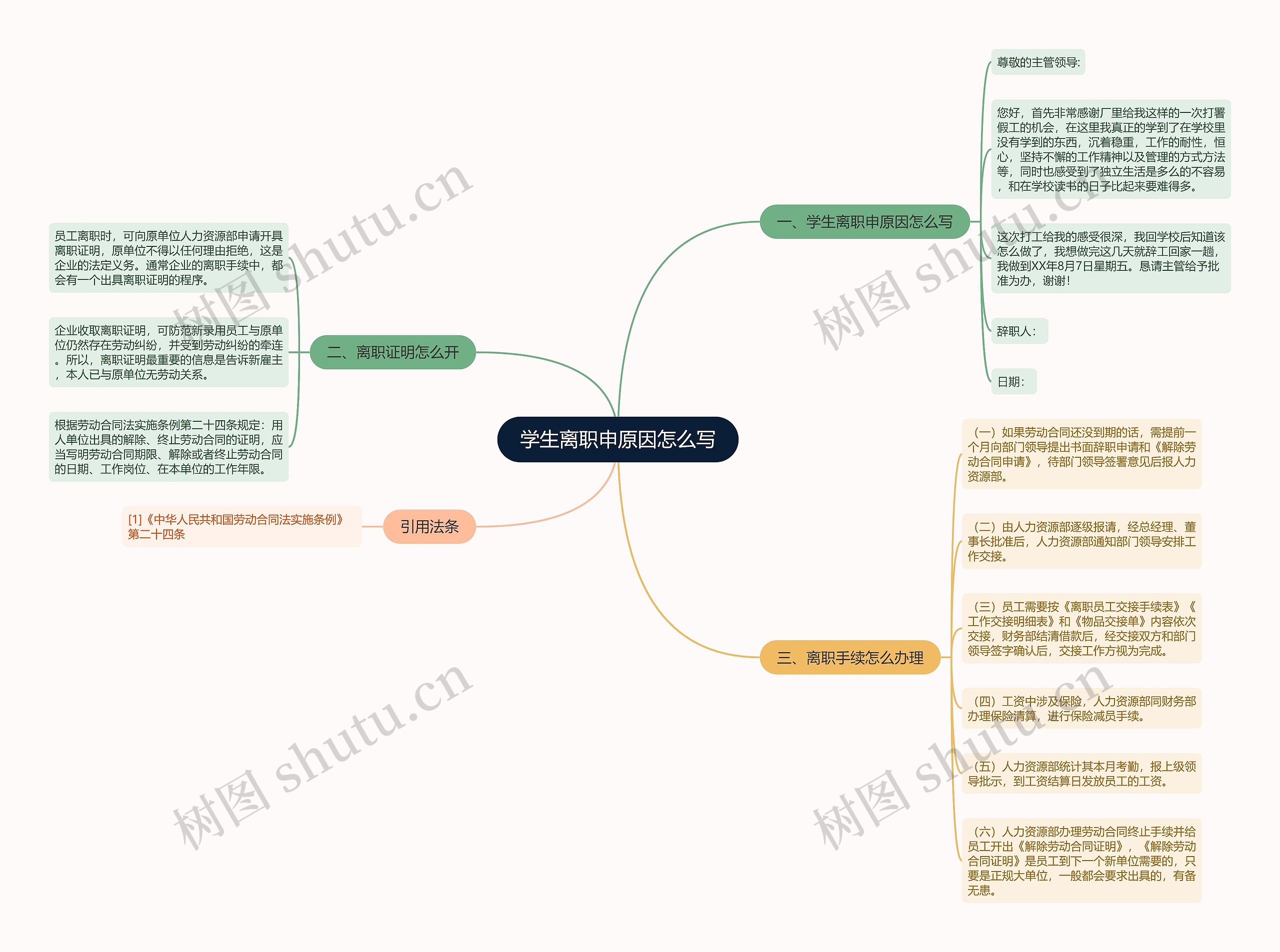 学生离职申原因怎么写思维导图