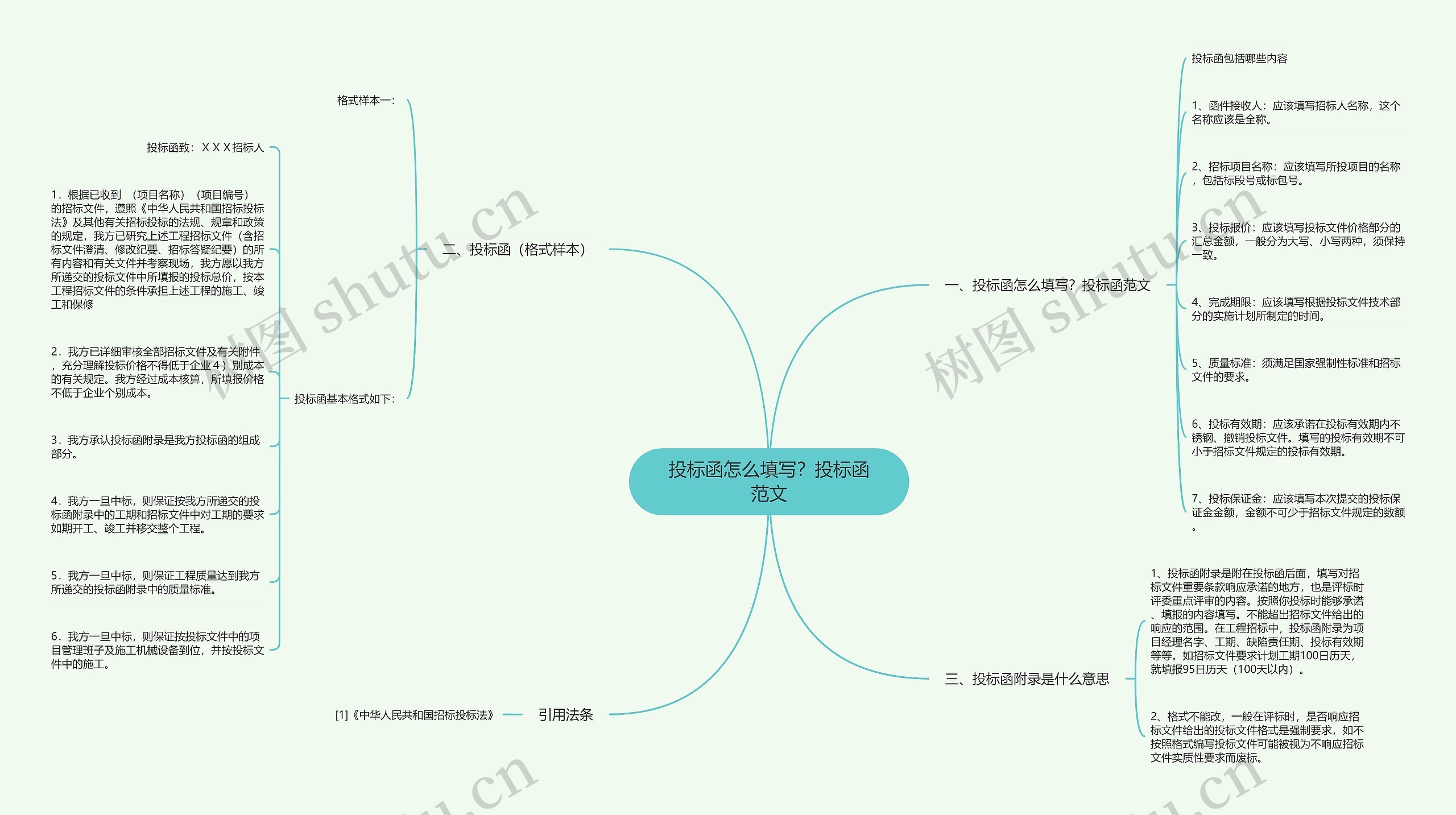 投标函怎么填写？投标函范文