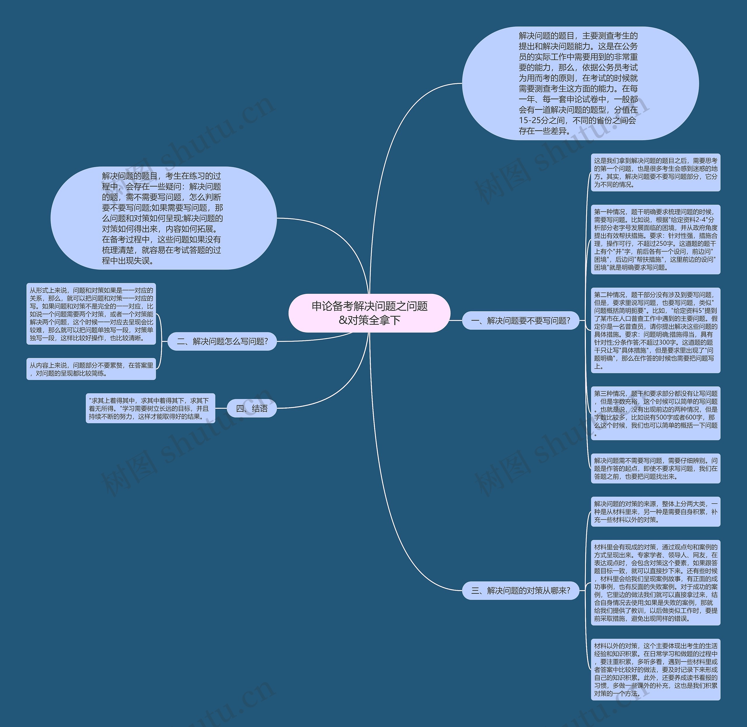申论备考解决问题之问题&对策全拿下