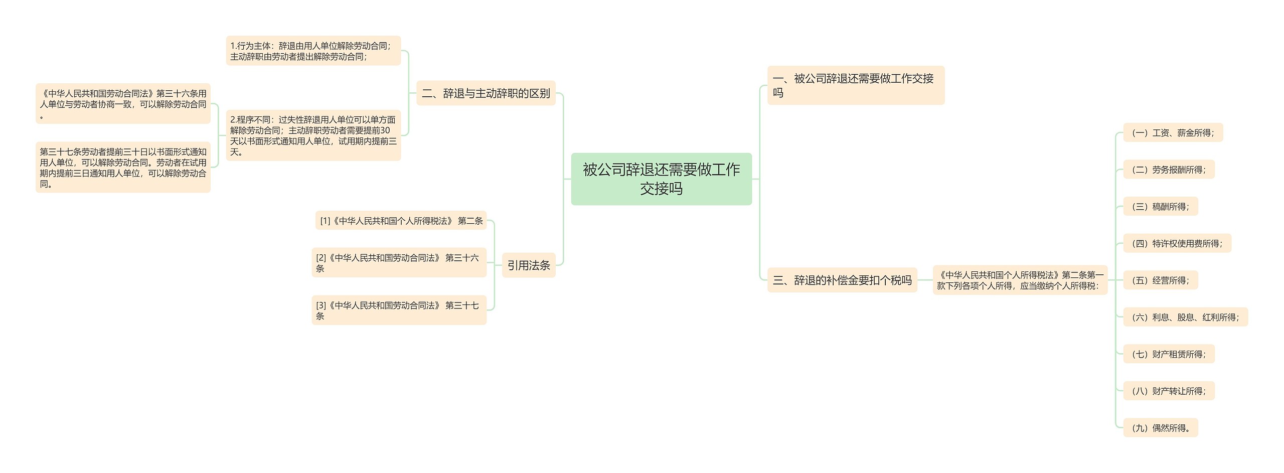被公司辞退还需要做工作交接吗 被公司辞退还需要做工作交接吗