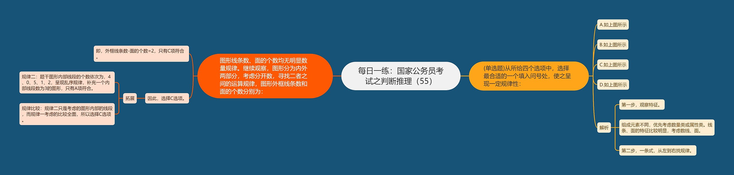 每日一练：国家公务员考试之判断推理（55）
