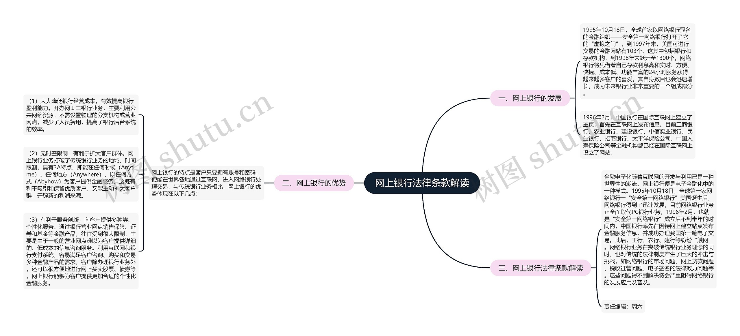 网上银行法律条款解读