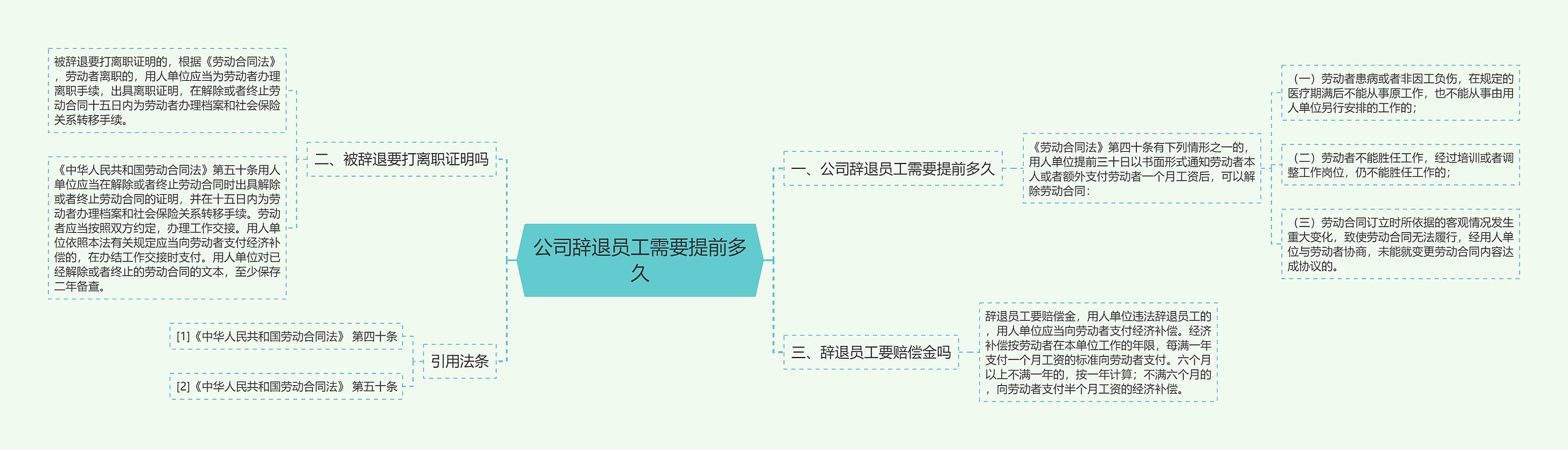 公司辞退员工需要提前多久