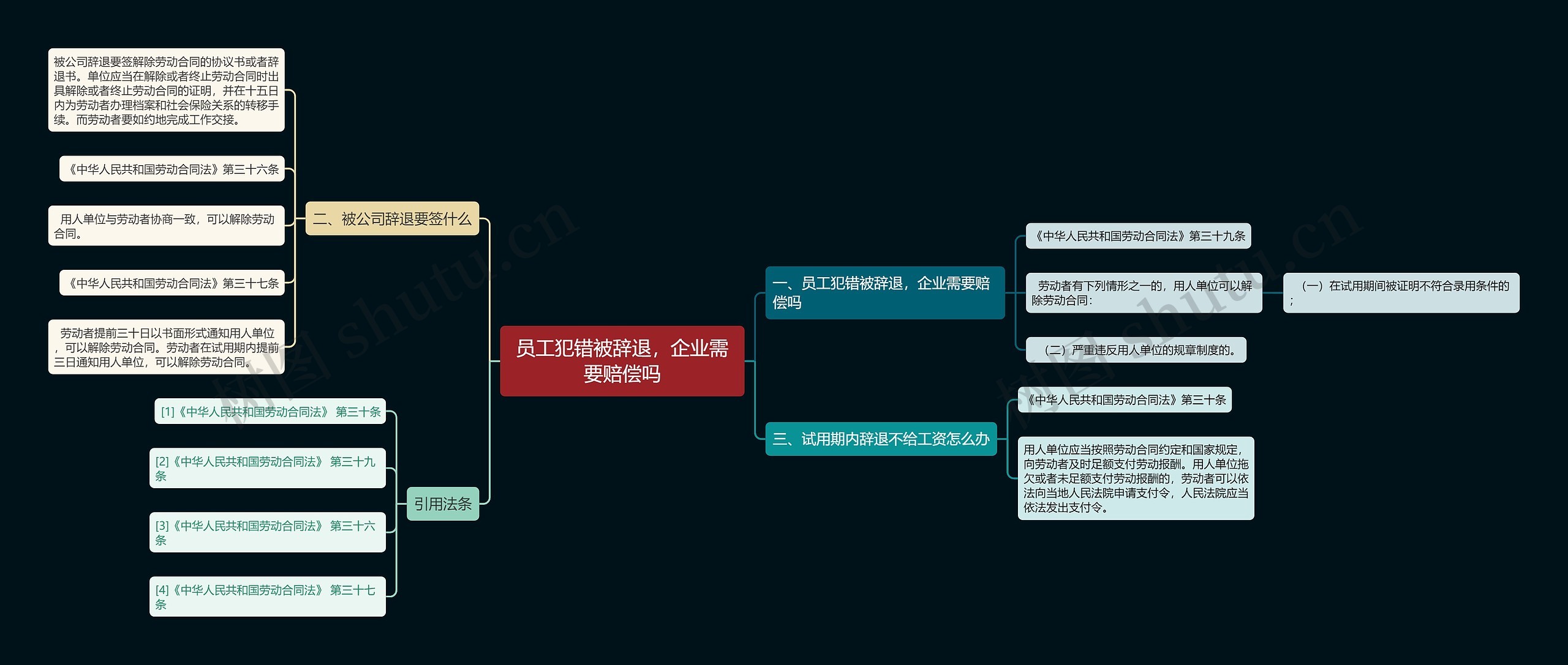 员工犯错被辞退，企业需要赔偿吗