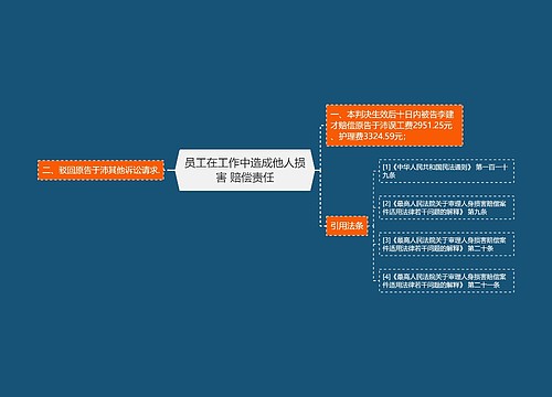 员工在工作中造成他人损害 赔偿责任