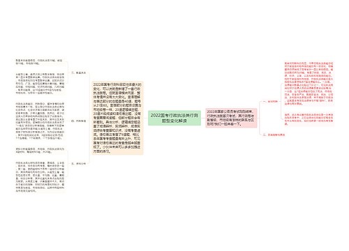 2022国考行政执法类行测题型变化解读