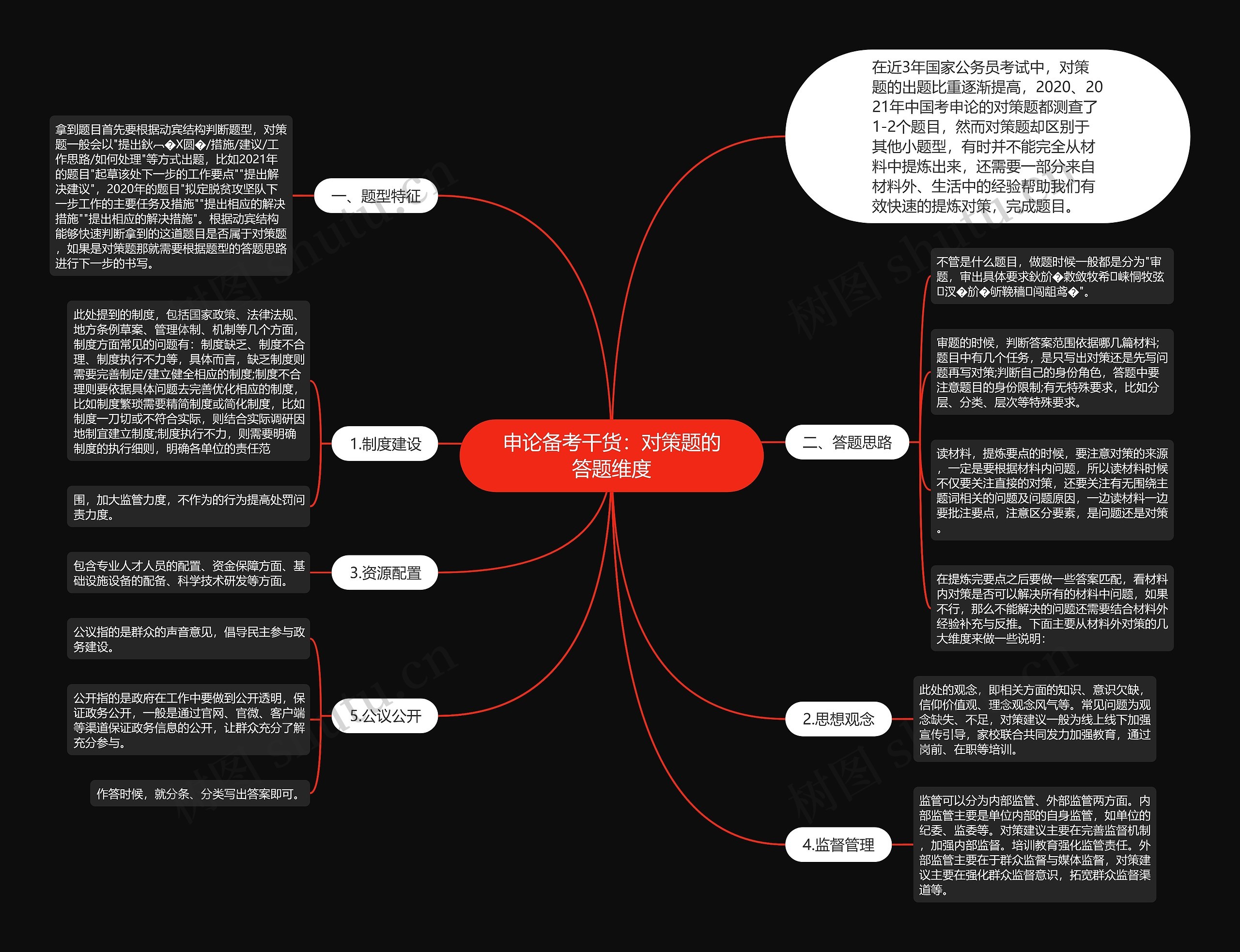 申论备考干货：对策题的答题维度