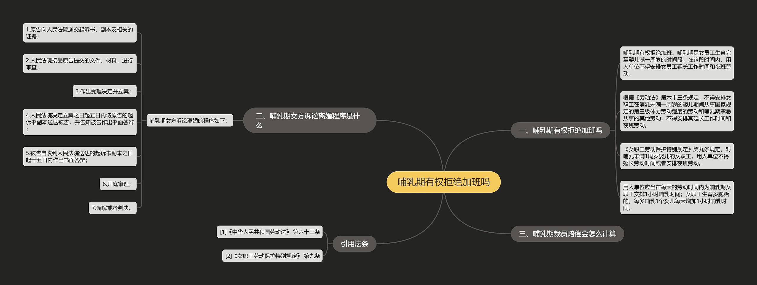 哺乳期有权拒绝加班吗思维导图